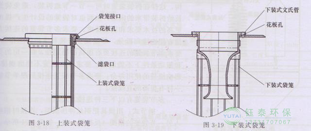 各種除塵骨架的生產標準、規格及成本