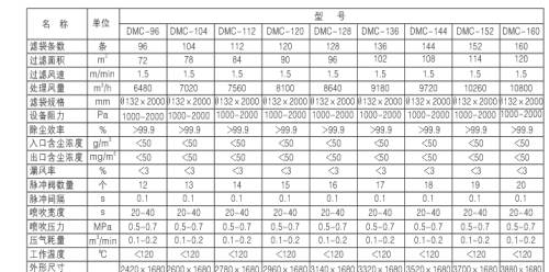 燃煤鍋爐、生物質(zhì)鍋爐配套除塵器價格及技術(shù)咨詢