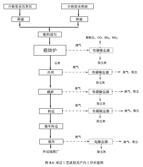 陜西榆林石灰廠李經理定購的出灰和破碎系統布袋除塵器已發貨