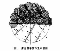 濕法脫硫除塵器的設(shè)計與運行經(jīng)驗總結(jié)